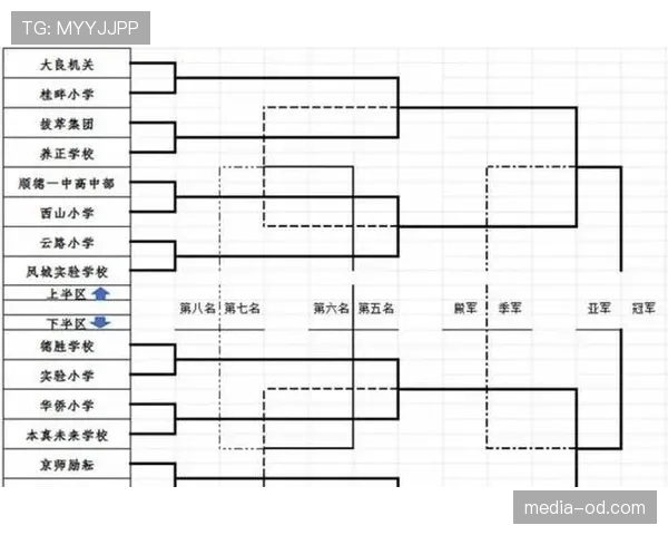 2026世界杯48队12小组赛制如何规定，小组第三怎么出线