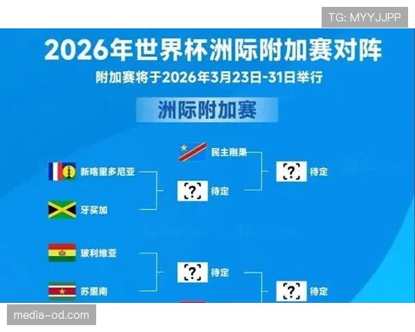 2026世界杯48支球队分12个小组怎么分配和对阵