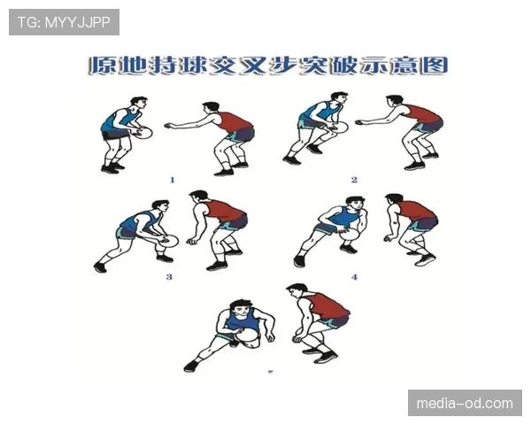 持球启动规则解析：中枢脚确立与违例界定