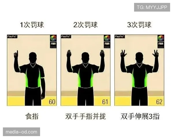 篮球比赛中完整裁判判罚流程解析，看完就懂如何做出决定