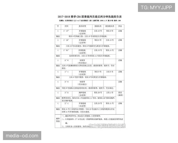 裁判哨音在比赛判罚中的关键作用与规范要求解析