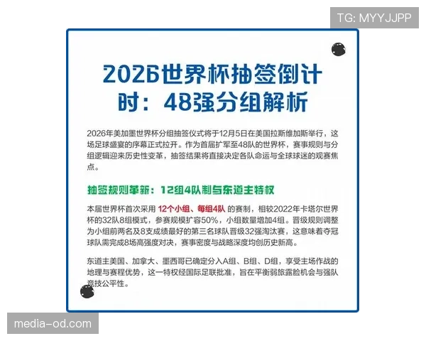 2026世界杯官方淘汰赛规则解析