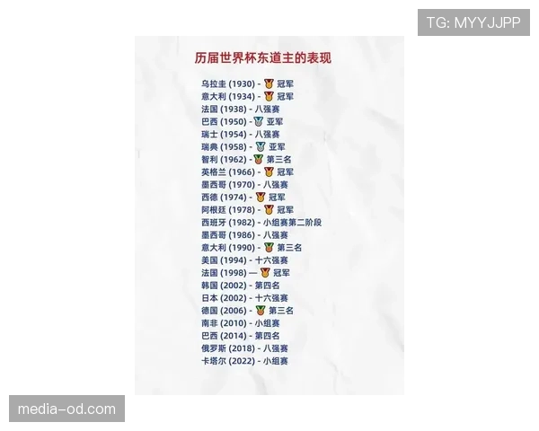 2026世界杯东道主球队热身赛对手实力如何
