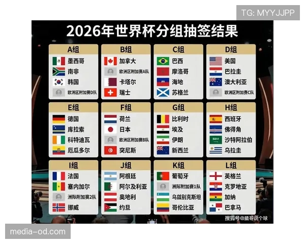 2026世界杯哪些小组可能出现连环套